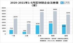   如何将TP钱包中的空投币成功变现？ /  guanjian