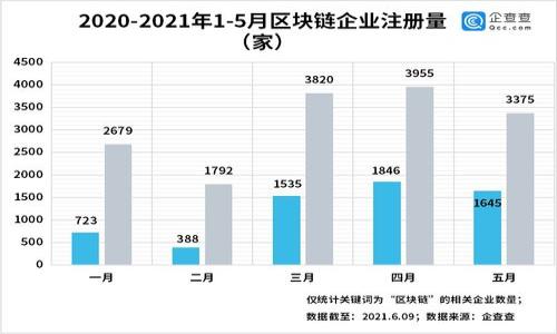   如何将TP钱包中的空投币成功变现？ / 
 guanjianci TP钱包, 空投币, 币种变现, 加密货币 /guanjianci 

引言：迎接空投的机会
在加密货币的世界里，“空投”这两个字几乎总能让人眼前一亮。这就好比“天上掉馅饼”，难得的机会总是令人心动不已。TP钱包作为一款在加密货币领域备受青睐的钱包，不仅支持多种币种，还能为用户提供丰富的空投活动。然而，对于许多新手来说，如何将这些空投的币变现，可能依旧是一头雾水。本文将为你逐步解析如何高效地将TP钱包中的空投币变现，同时融入一些地方特色和实用的小建议，让你在操作的过程中感受到文化的亲切。   


一、了解空投币的特性
在变现之前，首先我们需要对空投币有一个基本的了解。空投币通常是项目方为了推广其代币或者提高用户参与度而发放的免费币种。在TP钱包中，你可能会发现不同项目的空投币，这些币可以是ERC20、BEP20等多种类型。
“有得必有失”，空投并不总是等于财富。它们的价值可能会随着市场的波动而起伏不定。因此，在选择变现时，了解每种空投币的背景，以及它们的市场表现，无疑会帮助你做出明智的决策。

二、查看你的空投币
首先打开你的TP钱包，通常在“资产”或者“代币”一栏，你能看到你所持有的所有币种，包括那些刚刚收到的空投币。为了确保你能安全处理这些币，建议先对每种币的合约地址进行核实，以防诈骗或错误操作。这就像“在树下捡到果子，首先要确认它是甜的还是酸的”。

三、如何选择变现平台
变现空投币，最直接的方法就是通过交易所进行买卖。在选择交易平台时，注意以下几点：
ul
  listrong安全性：/strong选择信誉良好的交易所，如币安、火币等，确保你的资金安全。/li
  listrong支持币种：/strong并不是所有的交易所都支持每一种代币，因此需要确认你的空投币是否在该平台上可交易。/li
  listrong手续费：/strong不同平台的交易费有所不同，选择手续费较低的平台可以让你获得更多的收益。/li
/ul

四、将空投币转入交易所
在确定好交易平台后，接下来就是将TP钱包中的空投币转入该交易所。具体步骤如下：
ol
  li在交易所找到对应空投币的充值地址。/li
  li在TP钱包中选择发送，填写充值地址和数量。/li
  li确认信息无误后，完成转账。/li
/ol
转账后需要耐心等待一段时间，交易所会在确认收到该币种后，将其归入你的账户。这就像“种瓜得瓜，种豆得豆”，付出必有回报，但也需要时间。

五、在交易所中进行交易
一旦你的空投币成功转入交易所账户，就可以选择进行交易了。根据市场情况，可以选择买入主流币种，如比特币或以太坊，将空投币卖出换取现金。以下是一些交易技巧：
ul
  listrong市场分析：/strong关注市场动态，选择在合适的时机进行交易。/li
  listrong止损止盈：/strong设定止损和止盈点，保护自己的资金安全。/li
/ul

六、提现现金到银行账户
完成交易后，账户中会有相应的法币可以提现到你的银行账户。每个交易所的提现流程可能有所不同，大致步骤如下：
ol
  li选择提现法币，到输入金额和银行账户信息。/li
  li确认提现，交易所会核实你的身份信息，确保资金安全。/li
  li耐心等待，通常提现会在1-3个工作日内到账。/li
/ol
这一过程就像“少壮不努力，老大徒伤悲”，时间虽然重要，安全性更不能忽视。

七、注意事项与风险提示
在整个过程中，参与空投币变现固然能够带来收益，但也存在一定的风险。务必要注意：
ul
  li市场波动：加密货币的市场十分不稳定，要有心理准备随时可能面临亏损。/li
  li合约安全：确保所持币种的合约地址安全，避免进入骗局。/li
  li投资理财：合理规划资金，不要将所有资金投入空投或加密货币。/li
/ul
正如老话所说，“船到桥头自然直”，在投资过程中，保持冷静和理智才是最重要的。

结语：走向财务自由的第一步
通过合理的步骤和谨慎的选择，TP钱包中的空投币可以带给你可观的收益。当然，这也是一条充满挑战的道路。希望通过以上的介绍，能够帮助到正在探索加密货币世界的你，走得更稳、更远。
每一次的投资都是一次新的经历，“不经历风雨，怎么见彩虹”。只要不断学习，不断实践，你就能在加密货币的海洋中乘风破浪，实现自己的投资理想。