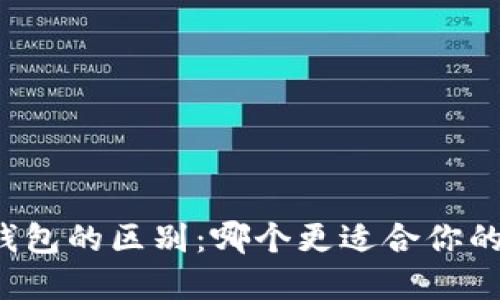 解读欧易与TP钱包的区别：哪个更适合你的数字资产管理？