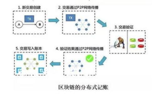 TP钱包空投币值多少钱？你不可不知的投资机会