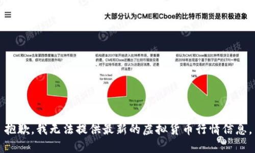 抱歉，我无法提供最新的虚拟货币行情信息。