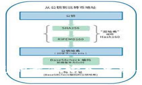 TP钱包闪兑的最低输入要求及实用指南