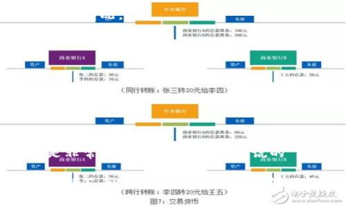 Luna币如何添加到TP钱包：一步步详解，让你轻松掌握
Luna币, TP钱包, 加密货币, 钱包教程/guanjianci

引言
在当今数字货币迅速发展的时代，越来越多的人开始关注加密货币的投资与使用。而作为一个新手，你可能会遇到很多技术性的问题，比如如何将Luna币添加到TP钱包。没关系，今天我们就一起来探讨这个过程，让你在加密世界中游刃有余。

1. TP钱包简介
TP钱包，作为一款非常受欢迎的数字货币钱包，具有多种实用功能。你可以用它来存储、发送、接收各种类型的加密货币，尤其是在当今市场上越来越多的用户选择使用TP钱包。这款钱包的操作界面友好、功能齐全，非常适合新手使用。

2. Luna币简介
Luna币是Terra生态系统中的原生币，其主要目的是通过稳定的算法和机制来支持去中心化金融（DeFi）应用程序。随着Terra网络的发展，Luna币的价值逐渐受到市场关注，因此入手这枚币也是不少投资者的选择。

3. 为什么选择TP钱包？
选择TP钱包的理由有很多：首先，它支持多种加密货币，包括Luna币；其次，它有强大的安全保障；最后，它的操作流程简单，尤其适合数字货币的新手。此外，TP钱包还支持多种链的交互，让你在不同生态之间游刃有余。

4. 添加Luna币的准备工作
在开始之前，你需要确保以下几点准备工作已经完成：
ul
    li下载并安装TP钱包应用程序。/li
    li创建并安全地备份你的钱包助记词。/li
    li确保你的钱包中有足够的资金来支付网络手续费。/li
/ul

5. 添加Luna币的详细步骤
现在，我们进入关键步骤，看看如何将Luna币成功添加到TP钱包中：

h4步骤一：打开TP钱包/h4
在你的手机上找到TP钱包的应用图标，点击进入。在主页面上，你会看到“资产”选项，点击它。

h4步骤二：添加资产/h4
在“资产”页面，你会看到一个“ ”号或者“添加资产”按钮，点击后会弹出一个选择界面。在这个界面上，你可以寻找Luna币。

h4步骤三：搜索Luna币/h4
在搜索框中输入“Luna”，系统会自动帮你显示相关结果。找到Luna币后，点击它旁边的“添加”按钮。

h4步骤四：确认添加/h4
系统会提示你确认添加Luna币，确保无误后点击“确认”。

h4步骤五：查看资产/h4
完成确认后，你回到资产页面，就会看到Luna币已经成功添加。同时，你也可以查看当前的资产余额和行情数据。

6. 注意事项
在添加Luna币的过程中，你需要注意以下几点：
ul
    li务必使用官方渠道下载TP钱包，避免不必要的损失。/li
    li在输入助记词和私钥时一定要小心，切勿泄露给他人。/li
    li关注网络手续费的变化，确保在转账时能够顺利进行。/li
/ul

7. 常见问题解答
在使用TP钱包添加Luna币的过程中，用户可能会遇到一些问题。下面我们整理了一些常见问题及其解决方案：

h4问题一：为什么我找不到Luna币？/h4
如果你在添加资产时没有找到Luna币，可能是因为钱包还未更新。尝试关闭后重启TP钱包，或检查网络连接情况。

h4问题二：我已经添加了Luna币，但无法查看余额？/h4
这种情况可能是网络延迟导致的，稍等一会儿，或者尝试手动刷新一下页面。

h4问题三：如何删除已添加的Luna币？/h4
在资产页面，点击Luna币旁边的“管理”选项，选择“删除”即可。

8. 总结
通过以上步骤，你应该能轻松将Luna币添加到TP钱包中。在数字货币的投资路上，熟悉你的工具和操作是非常重要的。正如谚语所说的“一日之计在于晨”，早些掌握这些技能，将会为你的投资之路打下良好的基础。

希望这篇文章能为你在Luna币的使用上提供帮助。如果你还有其他问题，欢迎在评论区留言，我们会尽力解答。祝你在加密货币的世界里大展宏图！