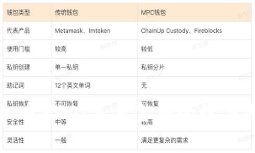 虚拟币MCO：未来金融的数字先锋