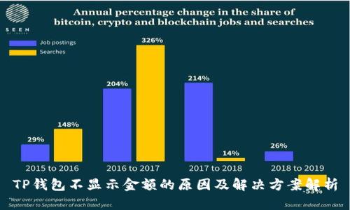 TP钱包不显示金额的原因及解决方案解析