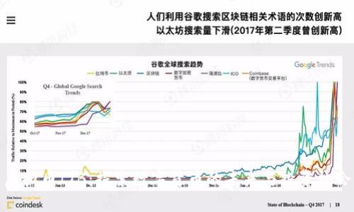 虚拟币ITB：探索数字货币的未来与投资机会