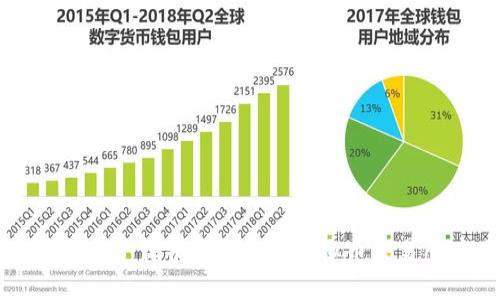 如何快速下载并安全使用虚拟币交易所应用