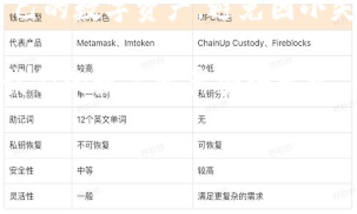   TP钱包密码遗失了，如何找回？ / 
 guanjianci TP钱包, 密码找回, 数字货币, 区块链 /guanjianci 

前言：密码的重要性
随着数字货币的普及，越来越多的人开始使用TP钱包来存储自己的资产。然而，钱包密码的安全性也让许多用户苦恼不已。有一句话说得好：“一失足成千古恨。”密码一旦遗忘，资产的安全就危在旦夕。那么，TP钱包记不住密码了，真的能找回吗？让我们一起探讨这个问题。

第一步：了解TP钱包的特点
TP钱包是一个专注于数字货币的移动端钱包，用户可以便捷地进行存储和交易。与传统银行账户不同的是，TP钱包的安全性主要依赖于密码和助记词。传统的银行在用户遗忘密码时，可以通过身份证明找回，但TP钱包的操作则更加复杂。

第二步：检查钱包是否有备份
在开始恢复之前，需要先检查一下自己是否有备份。通常情况下，TP钱包在用户创建时会生成一组助记词，它是找回密码的关键。如果你在创建时认真记录了这组助记词，那么你就有希望找回钱包访问权限。记住，“一日之计在于晨”，而备份就在那个“晨”时刻，值得珍视。

助记词的作用与重要性
助记词可以说是TP钱包的“救命稻草”。它通常由12到24个单词组成，用于帮助用户恢复钱包。如果你能找到这个助记词，就能重新创建一个新的钱包，然后导入资产。打个比方，你就像迷了路的旅人，助记词就是那条明亮的小路，指引着你走出困境。

第三步：尝试密码恢复功能
如果手中没有备份助记词，那么可以尝试TP钱包提供的密码恢复功能。通常情况下，TP钱包会要求用户输入相关信息，以帮助确认身份。但不幸的是，如果没有足够的信息，恢复的几率就会大大降低。此时，有人可能会感慨，“羊毛出在羊身上”，你的资产与密码息息相关，唯有谨慎应对。

第四步：联系TP钱包客服
如果通过上述途径仍然无法找回密码，建议联系TP钱包的客服。虽然复原的可能性不高，但客服或许能提供一些建议或者其他的恢复方案。记住，问题总会有解决之道，关键在于你是否愿意去寻求帮助。

创建安全高效的密码
对于那些重新获得访问权限的用户来说，今后应更加注意密码的管理。创建一个安全且易于记忆的密码是保护资产的重要环节。可以参考一句古话：“多一个心眼，少一分风险。”选择复杂的密码结合记忆技巧，比如使用与自己生活经验相关的事物进行，能够有效降低被遗忘的风险。

定期备份的重要性
此外，定期备份助记词和密码信息也是非常有必要的。将其安全存放在实体位置或加密的云存储中。正如俗语所说：“不打无准备的仗”，提前的准备能让我们在关键时刻处于不败之地。

结语：数字资产的安全管理
TP钱包密码保管不当，将可能导致资产的永久丢失。在数字资产时代，安全与便利并存，通过学习和实践，我们可以更好地管理自己的数字资产，避免因小失大。朋友们，今后在使用钱包时可得“勤学习，常检查”，让我们共同守护这份数字财富。

通过上述分析和建议，相信大家对TP钱包密码找回的问题有了更清晰的认识。在这个信息化的时代，让我们共同提高警惕，确保我们的数字资产安全无忧。别让遗忘成为你财产流失的根源。记住，做好每一步，未来才能少一点担忧，多一点收获！ 

（注：以上内容为概述，若需详细内容及进一步解释，请务必在各大论坛或官方网站查阅专业信息。）
