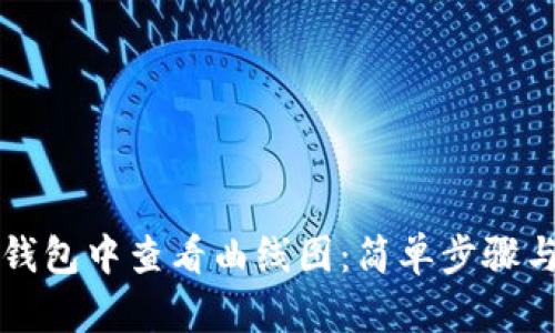 如何在TP钱包中查看曲线图：简单步骤与实用技巧