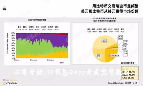 从零开始：TP钱包DApp开发完整教程