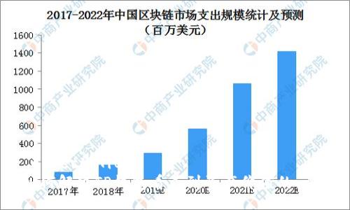  Aspect Title   
如何解决TP钱包看不到资产价值的问题