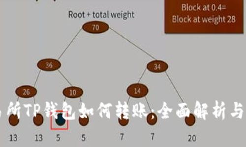 不同交易所TP钱包如何转账：全面解析与操作指南