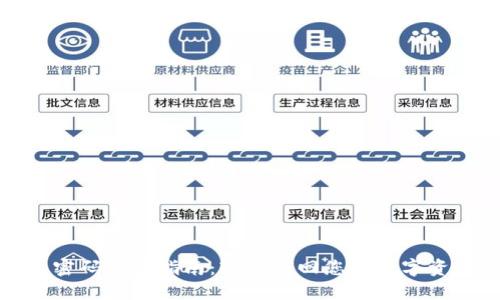 TP钱包密码重置指南：轻松找回您的数字资产安全