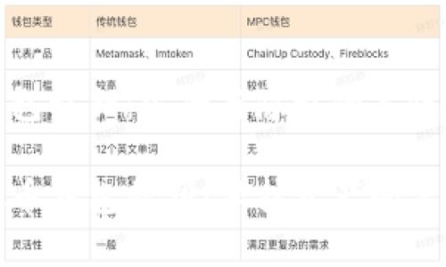 虚拟币钱包私钥：安全与隐私的关键

揭秘虚拟币钱包私钥：保护资产的第一道防线