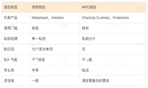 如何在TP钱包中提现数字货币：从存储到转账的全流程