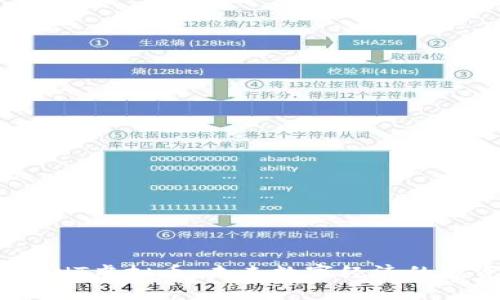 深入探索TNT虚拟币：未来数字经济的投资新机遇