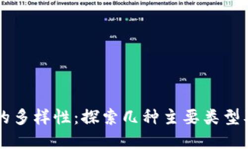 虚拟币的多样性：探索几种主要类型及其特点