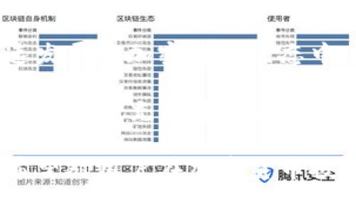   探索TP钱包新币：数字资产管理的新机遇与风险 / 
 guanjianci TP钱包, 新币, 加密货币, 数字资产 /guanjianci 

一、引言：数字资产的崛起与TP钱包的优势

在数字资产日益普及的今天，TP钱包作为一款领先的加密货币钱包，吸引了越来越多的用户。正如古语所说：“一日之计在于晨”，在加密货币投资的早期阶段，选择一个可靠的钱包将为后续的投资打下良好的基础。

TP钱包不仅支持多种加密货币的存储与交易，同时也在不断推出新币种，让用户能够轻松把握市场的脉动。对于许多投资者来说，“趁早”是一个值得铭记的投资哲学。通过TP钱包，新币的快速上架为投资者提供了更多的选择和机会。

二、TP钱包的基本功能与安全性保障

TP钱包的成功离不开其强大的功能与安全性。首先，TP钱包支持多种主流的加密货币，包括比特币、以太坊等，用户可以方便地进行数字资产管理。“物以类聚，人以群分”，在这里，用户能够将自己不同类型的资产集中管理，大大提高了便捷性。

其次，TP钱包在安全性上也下足了功夫。钱包采用了高级加密技术，确保用户的资产不受黑客攻击。此外，TP钱包还提供了多重签名和备份功能，用户能够在意外情况下迅速恢复资产。“不怕一万，就怕万一”，这些安全措施给用户带来了心灵上的安慰。

三、新币上架的过程与策略

TP钱包新币的上架是一个复杂但有条理的过程。首先，开发团队会进行项目的尽职调查，以确保新币的合法性和潜在价值。正如一句老话所说：“不识庐山真面目，只缘身在此山中”，在投资新币时，了解项目的背景和团队是至关重要的。

其次，TP钱包会进行技术上的整合，以确保新币可以在平台上安全、稳定地运行。新币上线后，TP钱包会定期监测其市场表现，并根据用户反馈进行调整。“顺势而为”，便是这样的理念，适时调整策略以适应市场变化。

四、如何选择新币投资？

面对不断变化的数字货币市场，选择一个理想的新币进行投资并非易事。首先，投资者应关注项目的流动性和社区支持。一个活跃的社区往往意味着更多的使用者和更稳固的基础。同时，观察项目的技术优势和市场需求也是关键。“术业有专攻”，投资者应找到适合自己的研究方向，深入分析目标币种。

另外，参与新币投资时，切记不可盲目跟风。就像老话所说：“跟风者要吃灰”，不经过详细分析的投资，容易导致损失。因此，建议投资者在决策时保持冷静与理智，进行全面的风险评估。

五、TP钱包用户体验与反馈

在TP钱包中，用户体验是其设计的重要考量。用户界面友好、操作简便，一目了然的功能划分，让新手用户也能快速上手。此外，用户可以随时查看自己的资产状况，及时把握市场动向。正如“知己知彼，百战不殆”，这种及时的信息获取可以帮助投资者作出更明智的决策。

TP钱包还会定期收集用户反馈，改善产品功能。比如，通过用户的建议，增强了交易速度和安全性，使得每一位用户都能享受到更加流畅和安全的交易体验。“众人拾柴火焰高”，团队的持续改进得益于广泛的用户反馈，让所有人都能受益。

六、新币投资的风险与放眼未来

尽管新币投资充满了机遇，然而也潜藏着众多风险。市场波动性高，信息不透明等都可能导致投资者亏损。“不怕慢，就怕停”，作为投资者，我们应及时调整自己的投资策略，以应对市场的变化。当听说某个新币时，不妨先去了解其技术、团队及市场前景，不要轻易下决定。

展望未来，TP钱包必将在新币上架和用户体验上持续创新。随着区块链技术的不断进步，新的金融产品与服务将不断涌现，让更多的人参与到数字资产的世界中。正如一句谚语所说：“风口上，猪都能飞”，在这样的环境下，提前布局的投资者更有可能收获成功。

七、结语：把握机会 与时俱进

总而言之，TP钱包作为一个多功能的钱包平台，凭借其强大的安全性和良好用户体验，帮助用户轻松管理新币和其他数字资产。在这个快速发展的加密货币生态中，抓住机遇、与时俱进是每位投资者的责任。

在投资的旅程中，既要保持理性，也要懂得灵活应变。正如那句老话所说：“千里之行，始于足下”，愿每一位投资者都能在TP钱包的助力下，开启一段充满希望与机遇的数字财富之旅。

这个报告精心编写了TP钱包新币的相关内容，从多个角度分析了其功能、用户体验和投资策略，并融入了丰富的本土化语言和文化特色。希望对用户在加密货币投资中有所帮助。