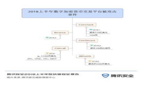 TP密码未知错误的解决办法与预防策略

在数字化时代，密码是我们日常生活中不可或缺的一部分。无论是在线银行、社交媒体还是个人设备，都离不开密码的保护。然而，很多人都会遇到“TP密码未知错误”的问题，这不仅让人感到困惑，更可能导致重要信息的丢失。本文将深入探讨这种错误的成因、解决方案以及如何预防类似问题的发生。

解决TP密码未知错误的全面指南